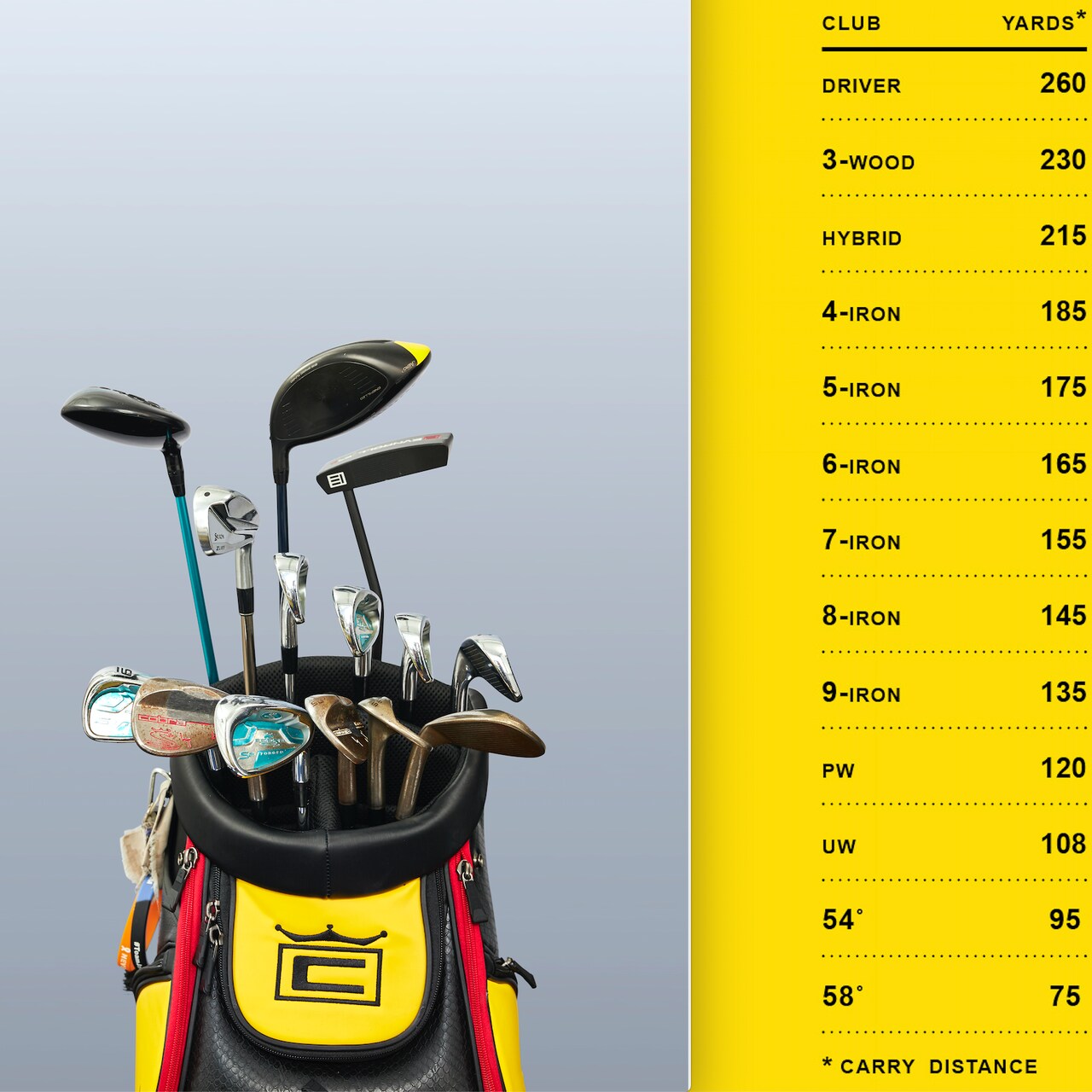 What's in My Bag Lexi Thompson Equipment Golf Digest